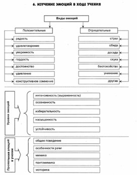 Обложка для материала педагогическая  психология_83