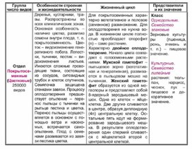 Обложка для материала Биология в таблицах