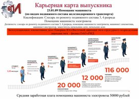 Обложка для материала карьерная карта выпускника Помощник машиниста