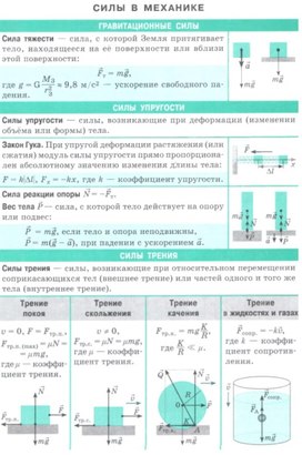 Обложка для материала силы в механике