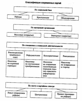 Обложка для материала Обществознание_в_схеме_101