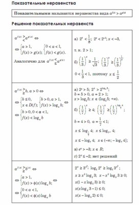 Обложка для материала Алгебра  в схемах  таблицах
