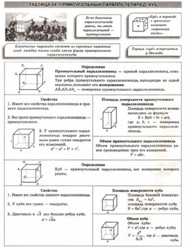 Материалы к урокам геометрии