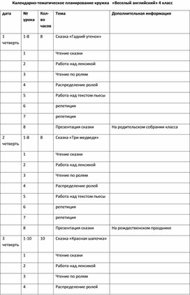 Календарно-тематическое планирование по внеурочной деятельности для 4 класса по английскому языку