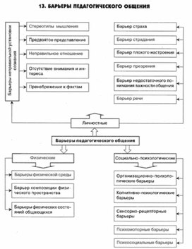 Обложка для материала психология ВОСПИТАНИЯ_СХЕМА_41