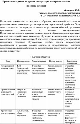 Обложка для материала Проектные задания на уроках литературы в старших классах (из опыта работы)