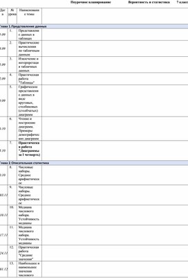 Обложка для материала поурочное планирование вероятность и статистика 7 класс 2025-26 по Высоцкой и Ященко