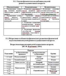 Обложка для материала задачи физвоспитания