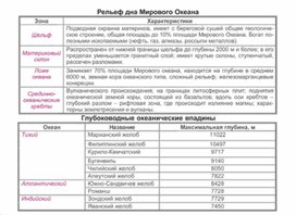 Обложка для материала урок по географии