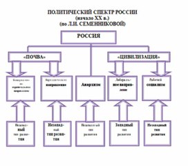 Обложка для материала материал по истории