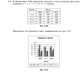 Обложка для материала материал по информатике