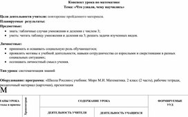 Обложка для материала что узнали чему научились