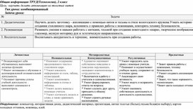 Обложка для материала Разработка урока труда(технологии) 2 класс«КОНСТРУИРОВАНИЕ сложных фигур. Аппликация с применением нитей в стиле вологодского круУжева»
