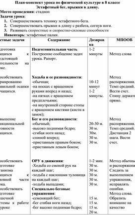 Конспект урока по физической культуре "Эстафетный бег, прыжки в длину" (8 класс)