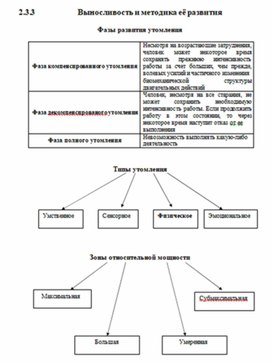 Обложка для материала теории и методики физического воспитания 57