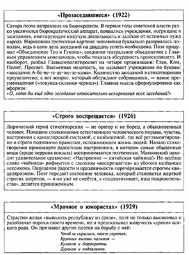Обложка для материала Материал к урокам по русской литературе