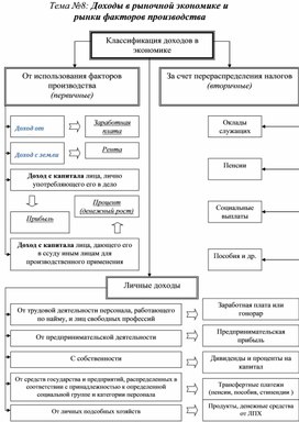 Обложка для материала Экономика в схемах