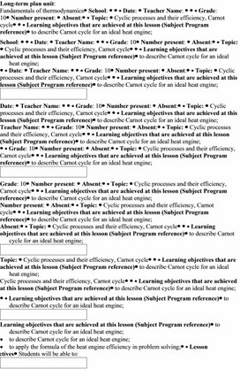 Обложка для материала Cyclic processes and their effeciency, Carnot cycle Lesson plan