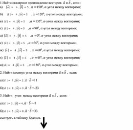 Обложка для материала самостоятельная  работа "Скалярное произведение векторов"