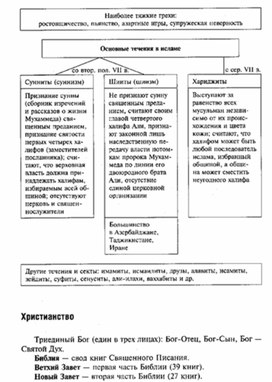 Составь и запиши предложение по схеме дай характеристику в таблице поставив знак плюс где необходимо