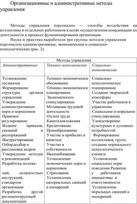 Обложка для материала Организационные и административные методы управления