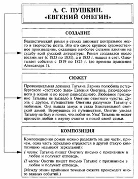 Обложка для материала Материал к урокам по русской литературе