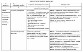 Обложка для материала Диагностика речевого развития первоклассника