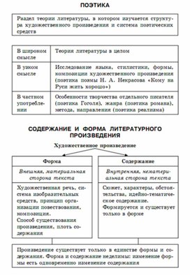 Литература в схемах