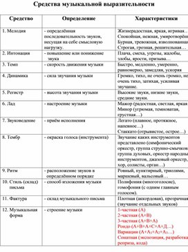 Обложка для материала Средства музыкальной выразительности