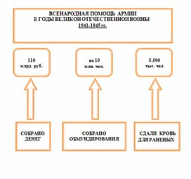 Обложка для материала материал по истории