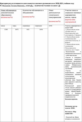 Критерии результативности деятельности классного руководителя