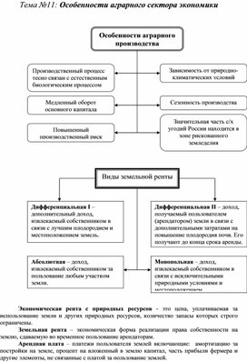 Обложка для материала Экономика в схемах