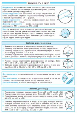 Обложка для материала геометрия в таблицах повторение перед ОГЭ и ЕГЭ