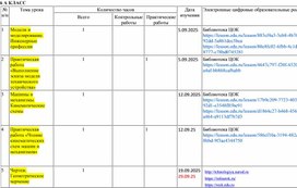 Обложка для материала КТП технология 6 класс