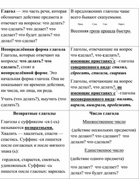 Как определить совершенный и несовершенный вид глагола?