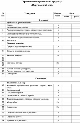 Обложка для материала Урочное планирование по предмету "Окружающий мир" 7 класс