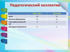 Обложка для материала Презентация для педагогического совета