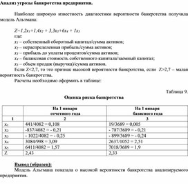 Обложка для материала Анализ угрозы банкротства предприятия.