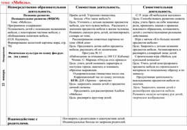 Календарно-тематическое планирование по теме "Мебель" средняя группа