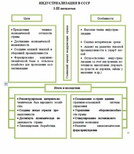 Обложка для материала материал по истории