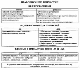 Обложка для материала материал по  русскому  языку