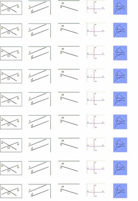 Обложка для материала Перпендикулярные прямые. Перпендикуляр, наклонная и её проекция_Приложение 1