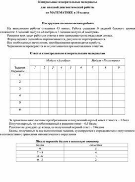 Обложка для материала Контрольные измерительные материалы для входной диагностической работы по математике в 10 классе