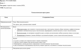 Урок русского языка  по теме "Числительное как часть речи"