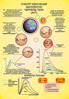Обложка для материала физика