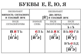 Обложка для материала буквы е, ё, ю, я