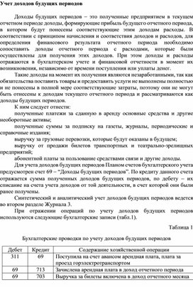 Как отразить в 1с доходы будущих периодов в