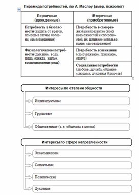 Егэ обществознание в таблицах и схемах пазин крутова