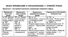 Обложка для материала материал по  русскому  языку