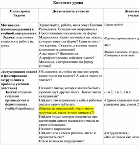 Обложка для материала Презентация для внеурочного занятия по теме «Летний этикет»